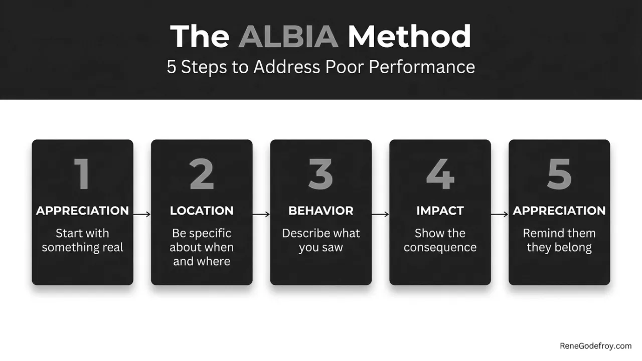 poor performance in the workplace